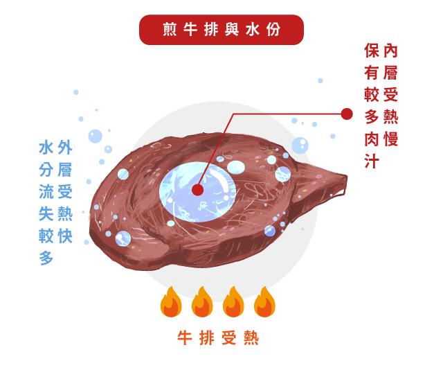 20250719 牛排靜置官網_工作區域 1 複本.jpg