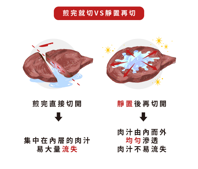 20250719 牛排靜置官網_工作區域 1 複本 2.jpg