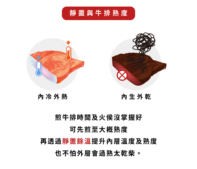 20250719 牛排靜置官網_工作區域 1 複本 3.jpg