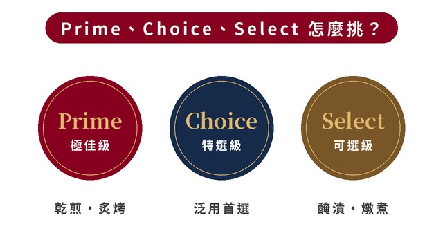 1790674126157185.jpg 03-prime-choice-select-how-to-choose-1.jpg