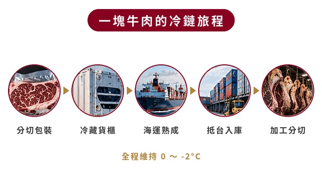 1790674324137333.jpg 02-cold-chain-journey.jpg